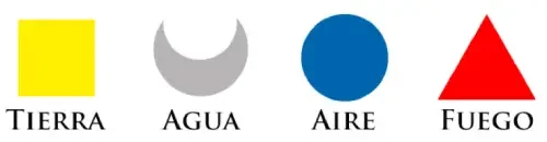 Cuatro elementos naturales de la magia: agua, tierra, aire y fuego.